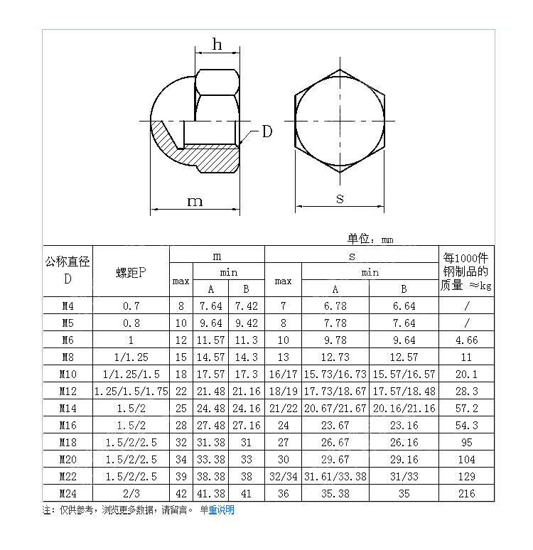 316盖型螺母DIN1587.jpg